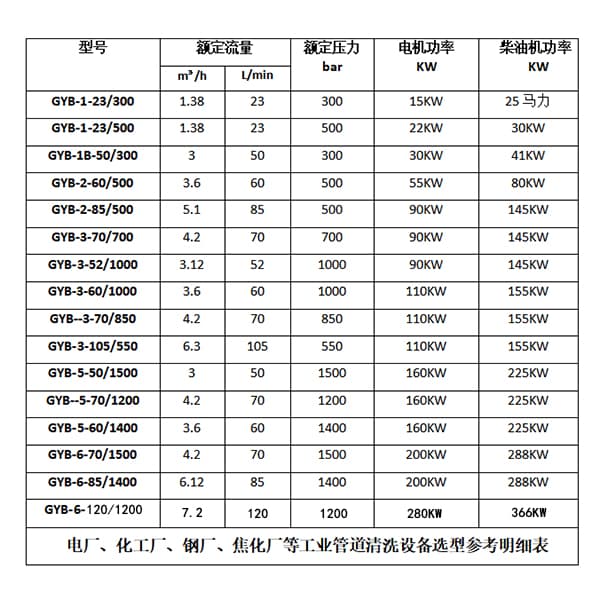 蒸发器管道清洗机参数选型明细表